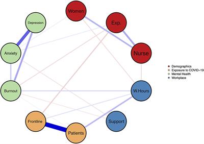 Health Care Workers' Mental Health During the First Weeks of the SARS-CoV-2 Pandemic in Switzerland—A Cross-Sectional Study